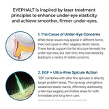 Under Eye Cream – EGF Repair Treatment for Dark Circles & Fine Lines
